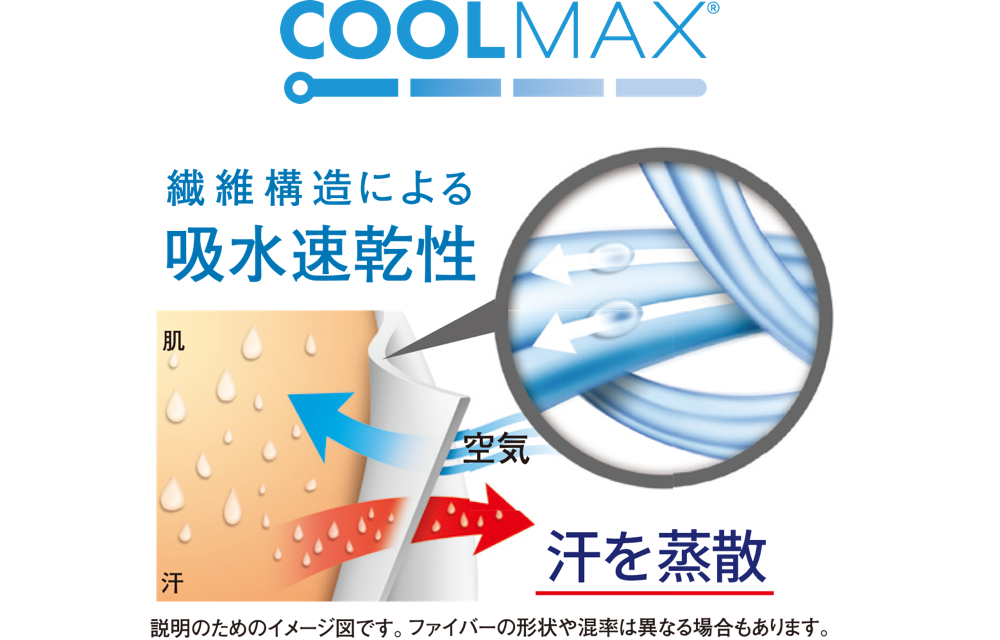 COOLMAX繊維構造による吸水速乾性